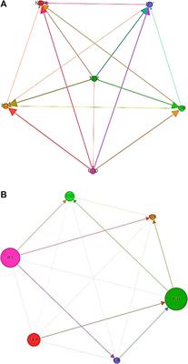 Dynamic Network Connectedness of Bitcoin Markets: Evidence from Realized Volatility